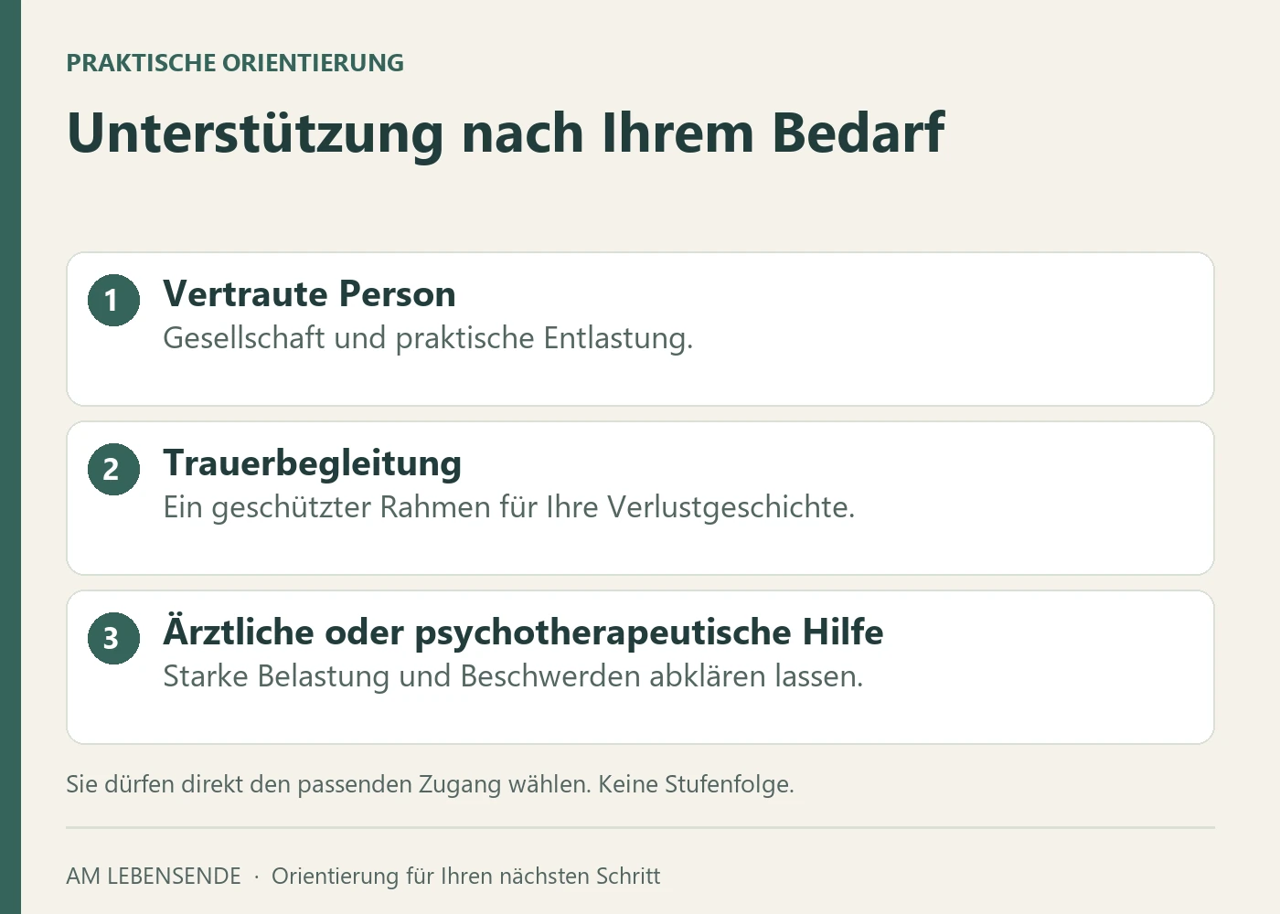 Unterstützung nach Bedarf: vertraute Person für Begleitung, Trauerberatung für Gespräche und ärztliche oder psychotherapeutische Hilfe bei starker Belastung.