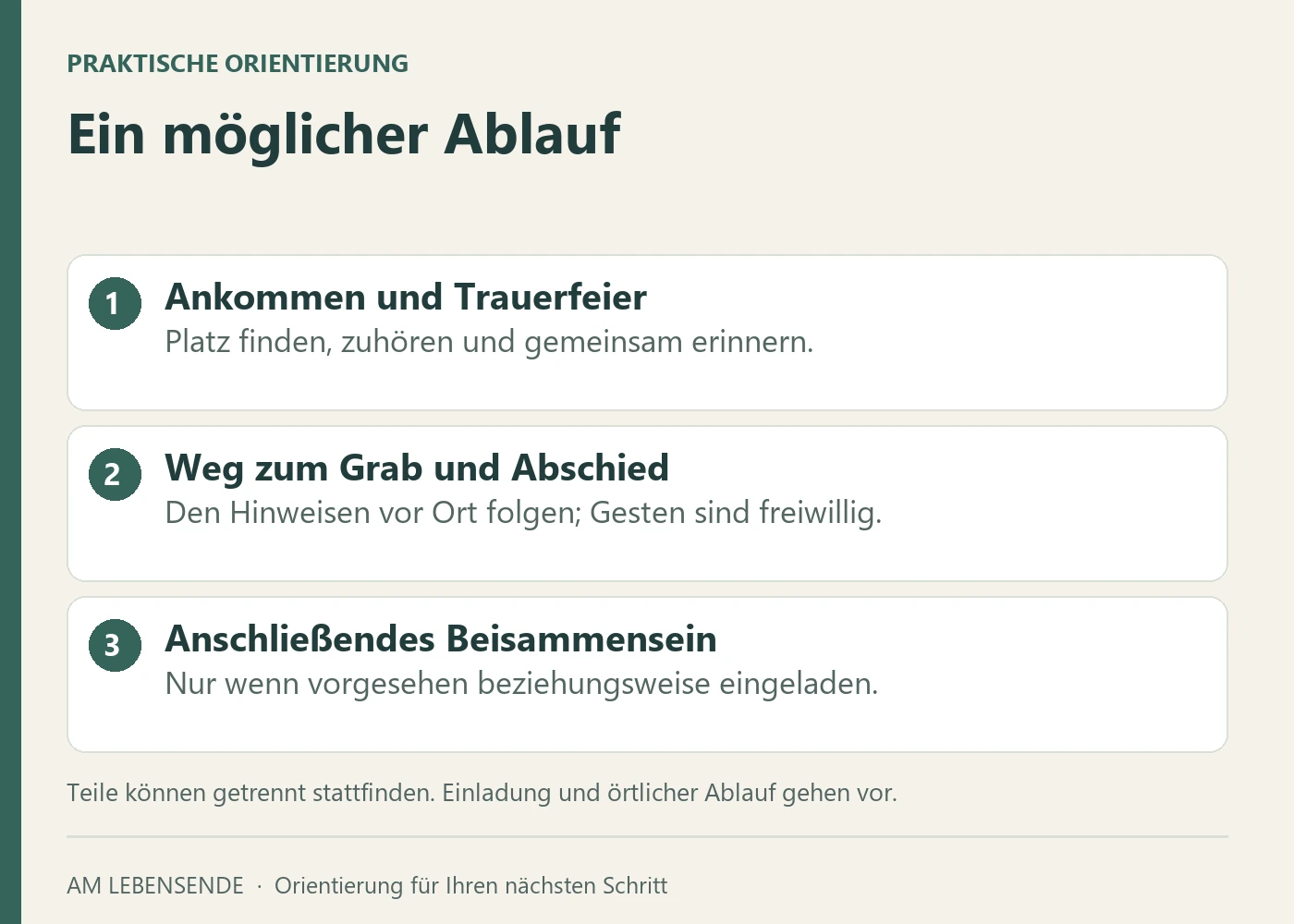 Möglicher Ablauf einer Beerdigung: Ankommen, Trauerfeier, Weg zum Grab, Abschied und gegebenenfalls gemeinsames Beisammensein.